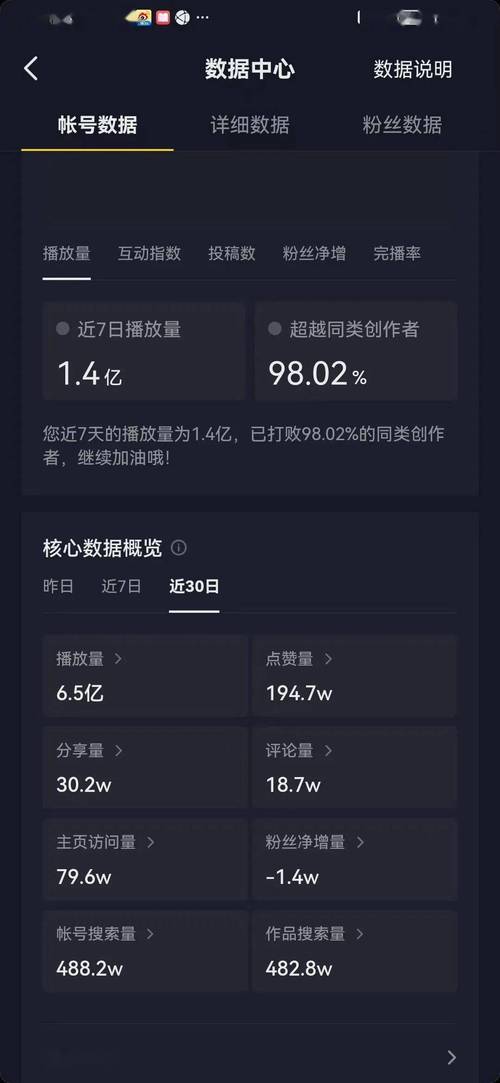 抖音大数据有多可怕