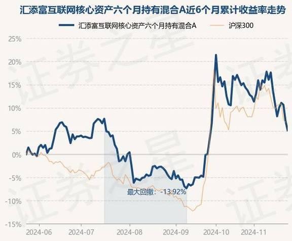 110029易方达科讯基金净值470006