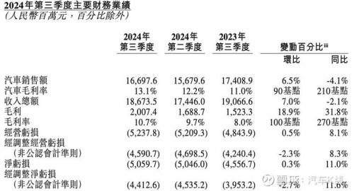 东风汽车2001年股价走势如何