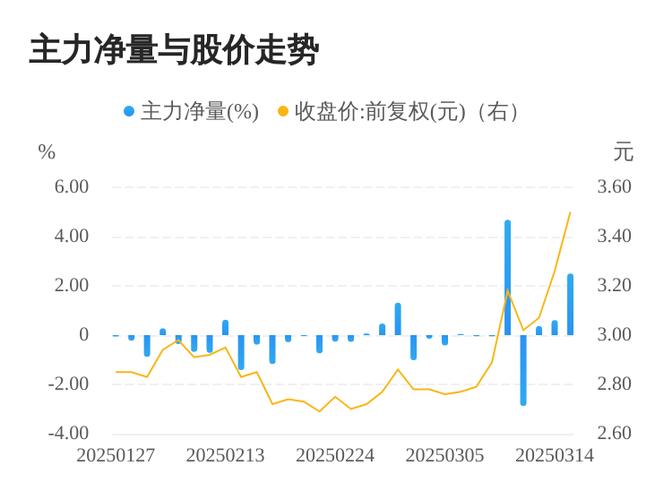 平潭发展股票是做什么的