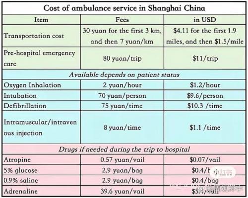 美金逗号怎么划分