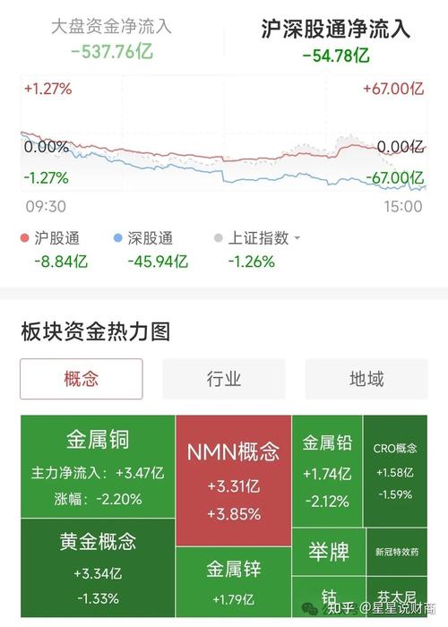 沪指跌破3000点关口会怎么样
