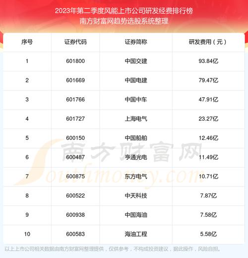 中国风力发电企业排名