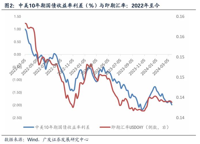 2005年以来人民币汇率走势分析