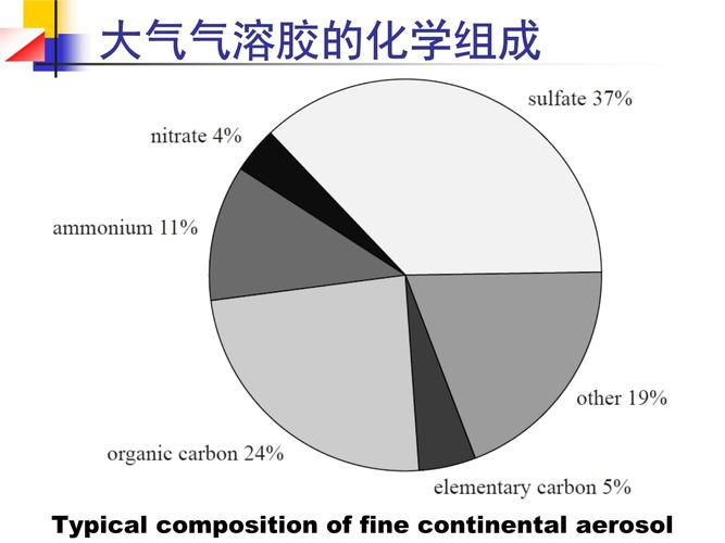 什么是气溶胶