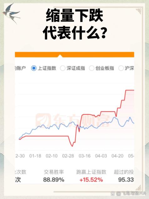 股票缩量下跌怎么看