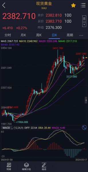 3000美金人民币多少
