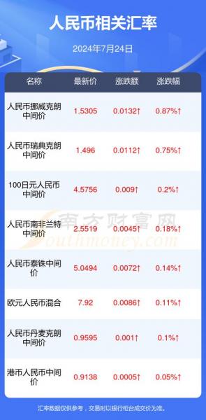 703亿韩元是多少人民币