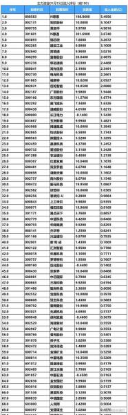 主力资金流入排行榜