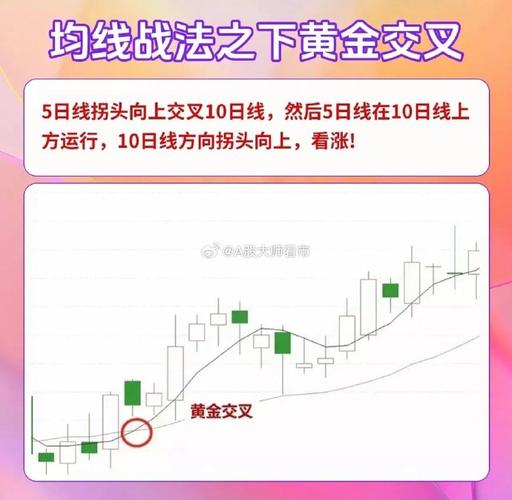 股票生命线是哪一条线