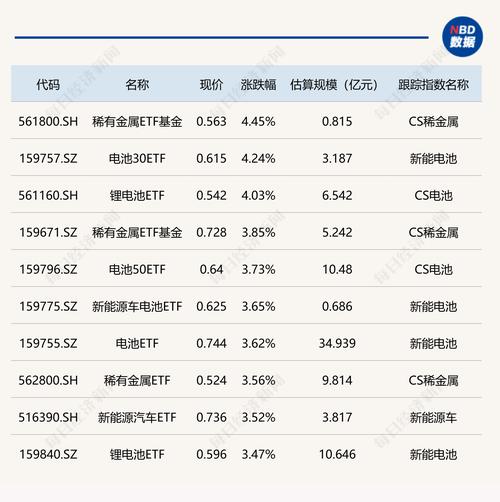 能源金属概念股有哪些
