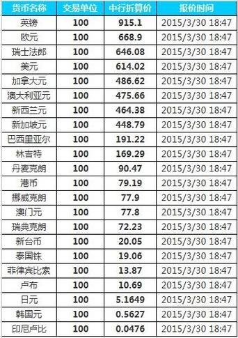 韩国汇率现在多少