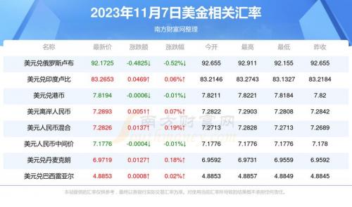 1美元能换多少人民币