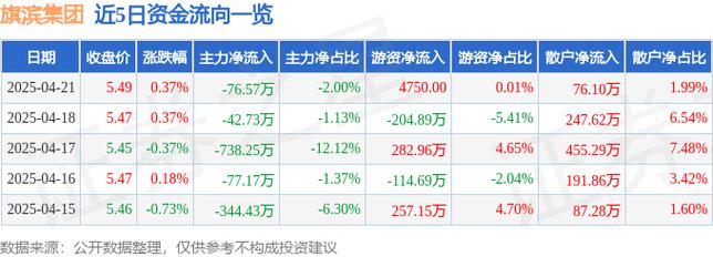 旗滨集团股票历史行情