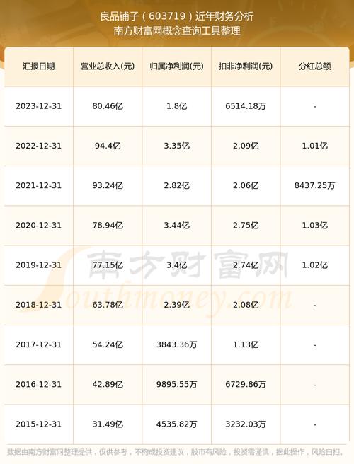 4月份分红股票有哪些