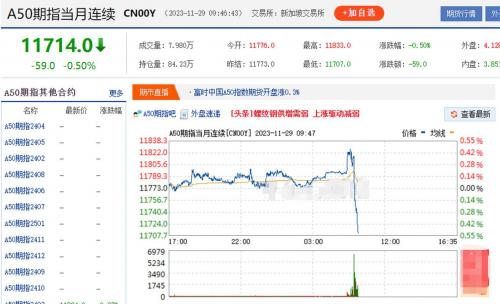 什么是富时a50指数