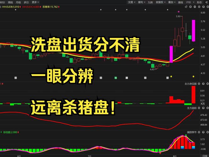 低开高走是洗盘还是出货