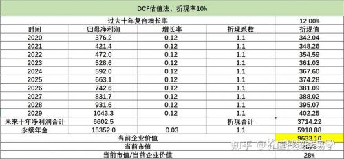 海螺水泥估值怎么调整