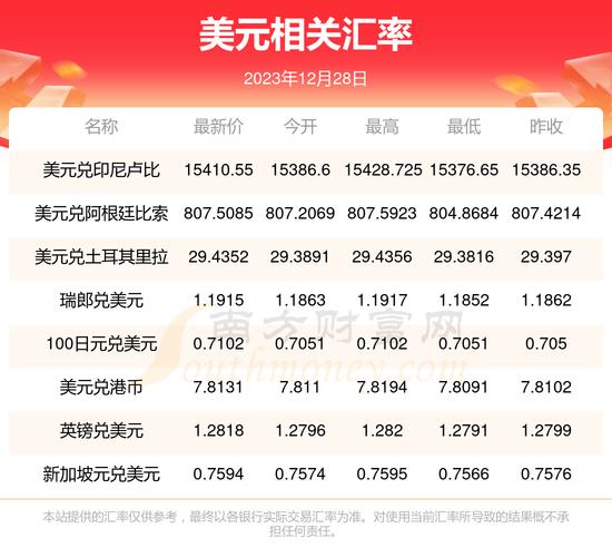 一美元等于多少黄金