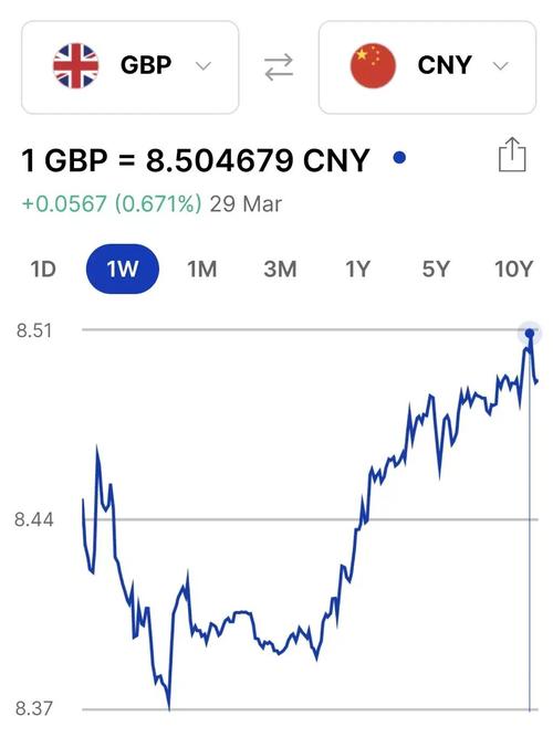 英镑什么时候跌到8以下了