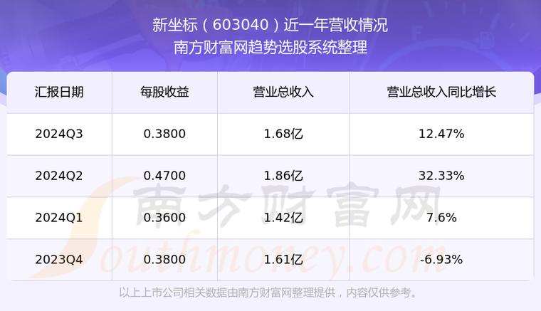 新坐标股票行情,新坐标股票值得长期持有吗