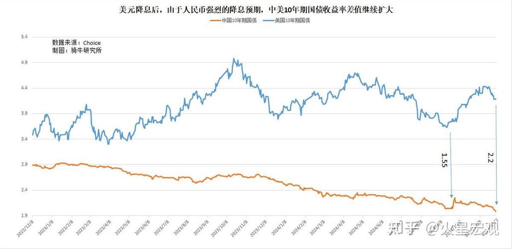 中国十年股市行情