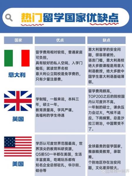 最适合留学的几个国家