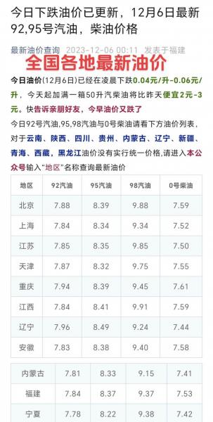 中国油价含税多少