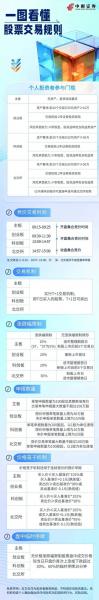 400是什么股票购买资格