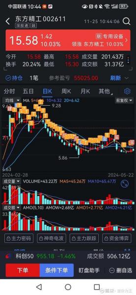 散户可以买300开头的股票吗