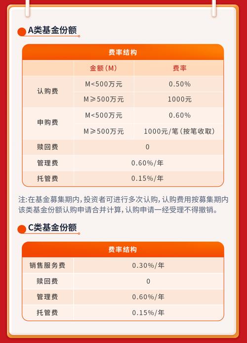 购买基金是认购还是申购