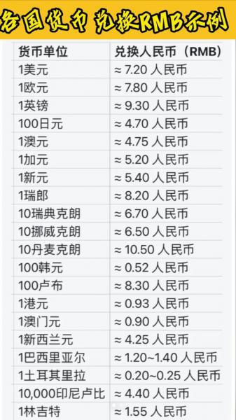 朝鲜人民币对人民币汇率