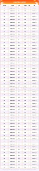 黄金价格表2023金条