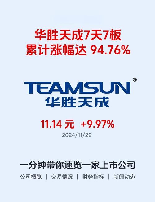 华天成股票行情,华脞天成股票