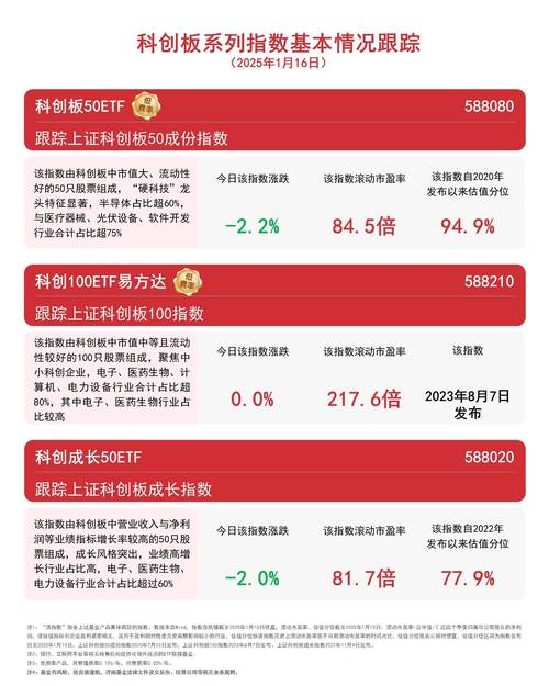 科创板不够50万怎么办,科创板没有50万