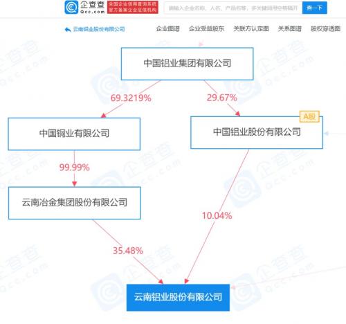 2021年云铝股份增发价格是多少
