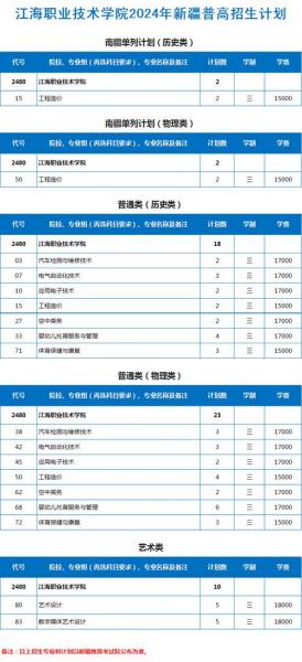 江海职业技术学院是公办还是民办,江海职业技术学院在哪?