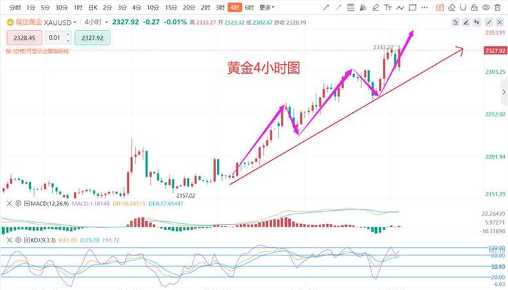 美国白银期货最新行情走势