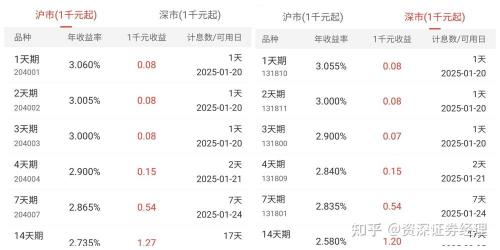 国债逆回购怎么看不到收益