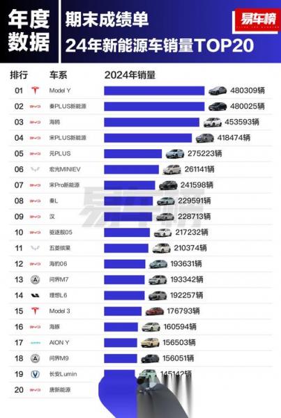 新能源车基金排名前十名