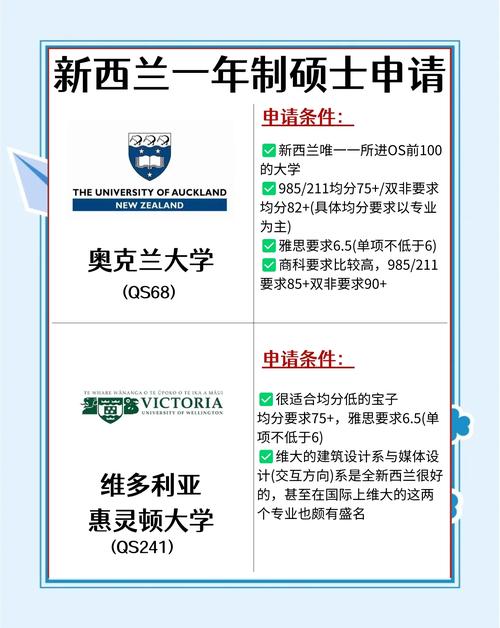 新西兰读研究生几年
