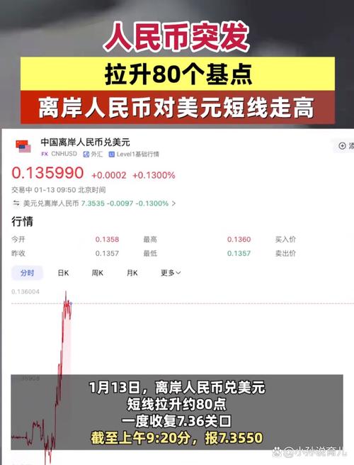 一美元兑人民币离岸即时汇率