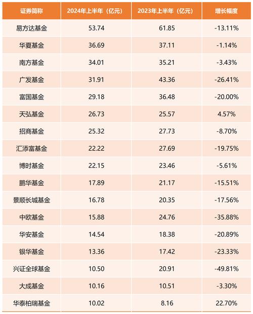 天弘精选420001基金净值现在是多少