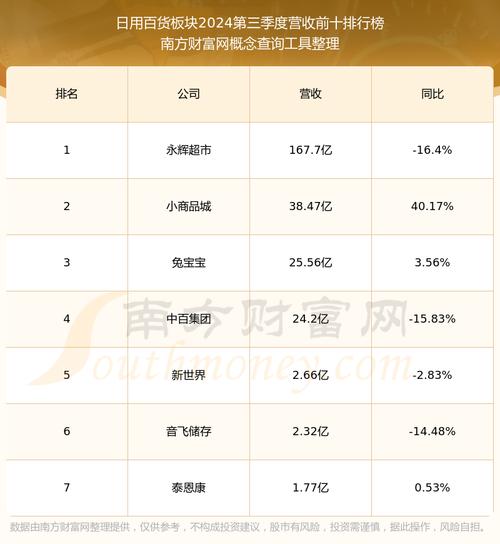 三江购物是什么板块