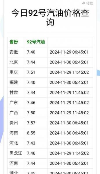 2021年12月份油价调整时间