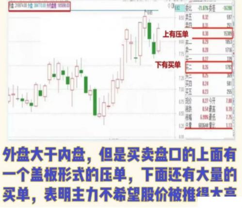买入是内盘还是外盘