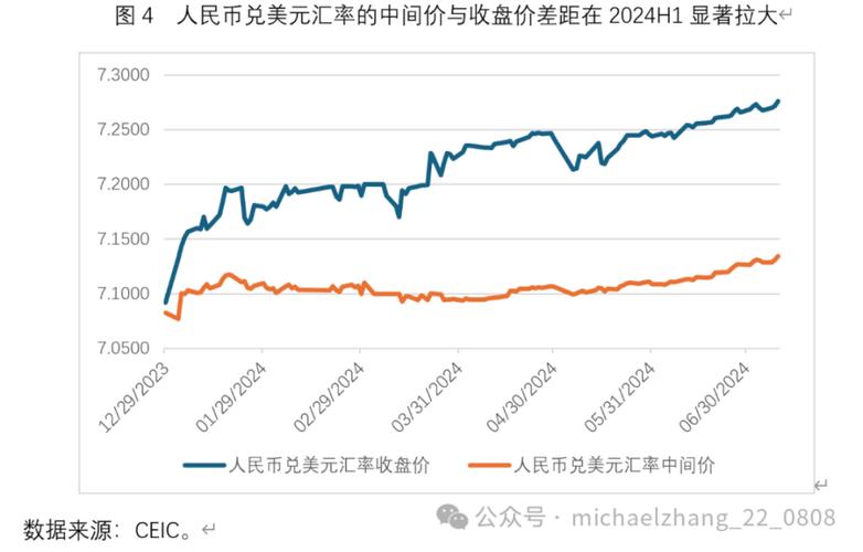 人民币对欧元汇率的走势分析