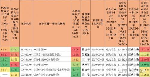 2020年什么基金值得买