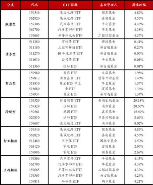 华宝添益怎么买卖