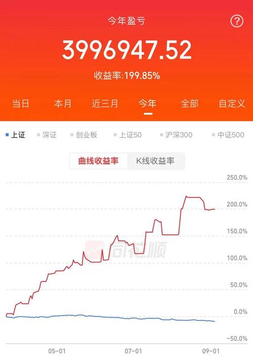 000511的股票走势,000516股票走势行情